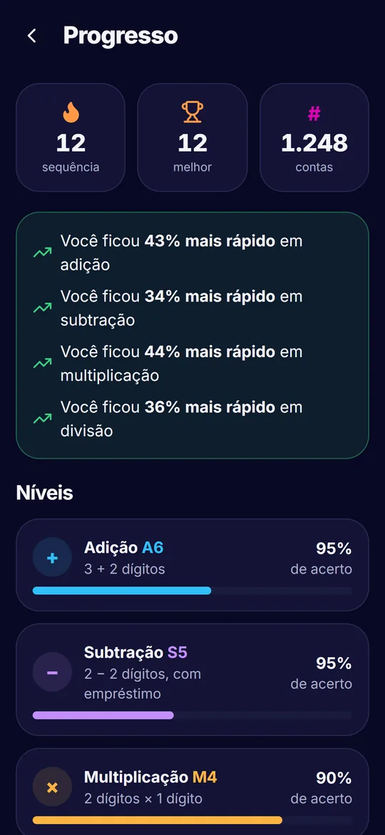 Tela de progresso com sequência de dias e níveis por operação